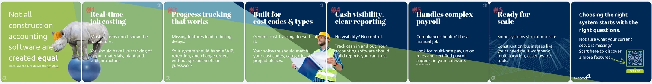 Complete eight-panel Canva design overview: Not all construction accounting software is created equal