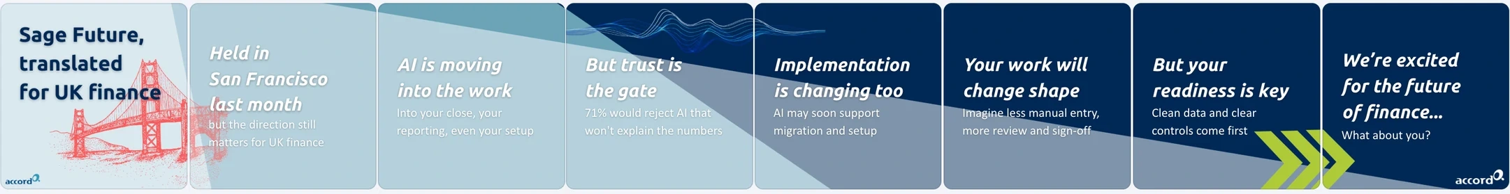 Complete eight-panel Canva design overview: Sage Future, translated for UK finance